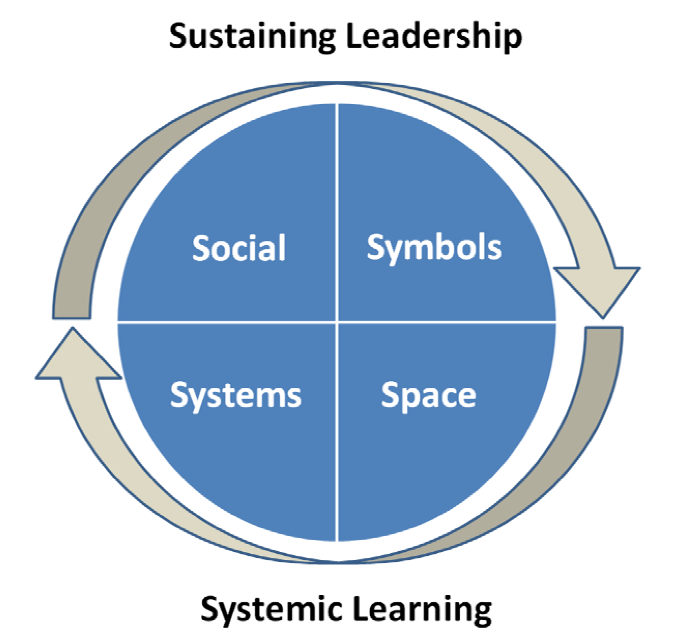 Figure 1: Digital Workplace Design